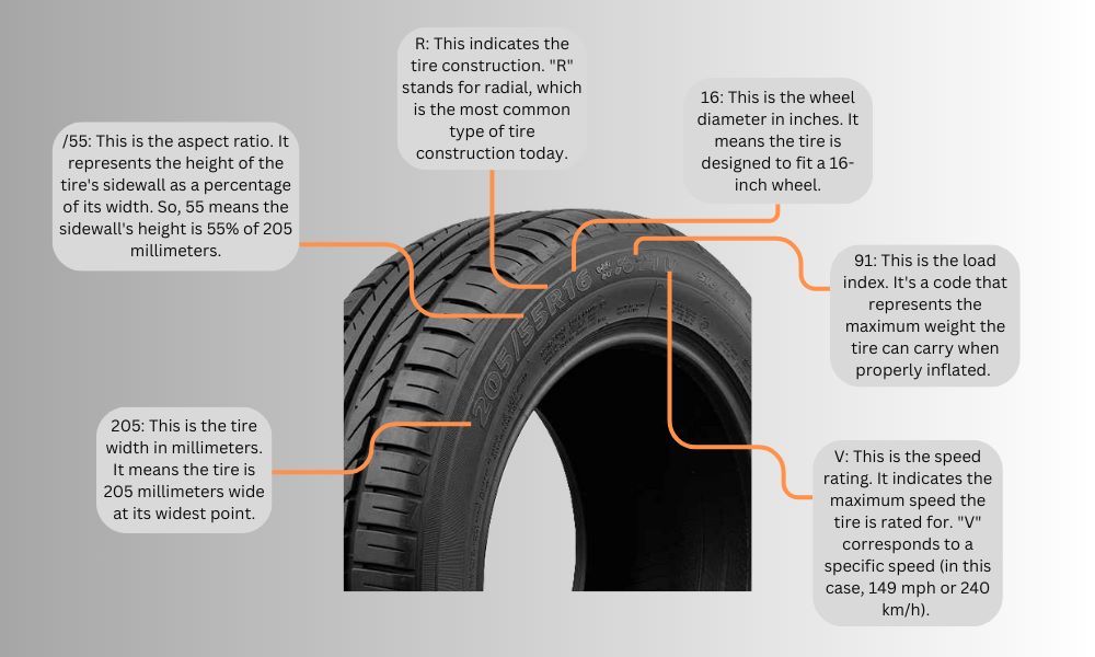 image of tire sidewall marking meaning